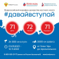 Всероссийский марафон донорства костного мозга «#ДавайВступай!»